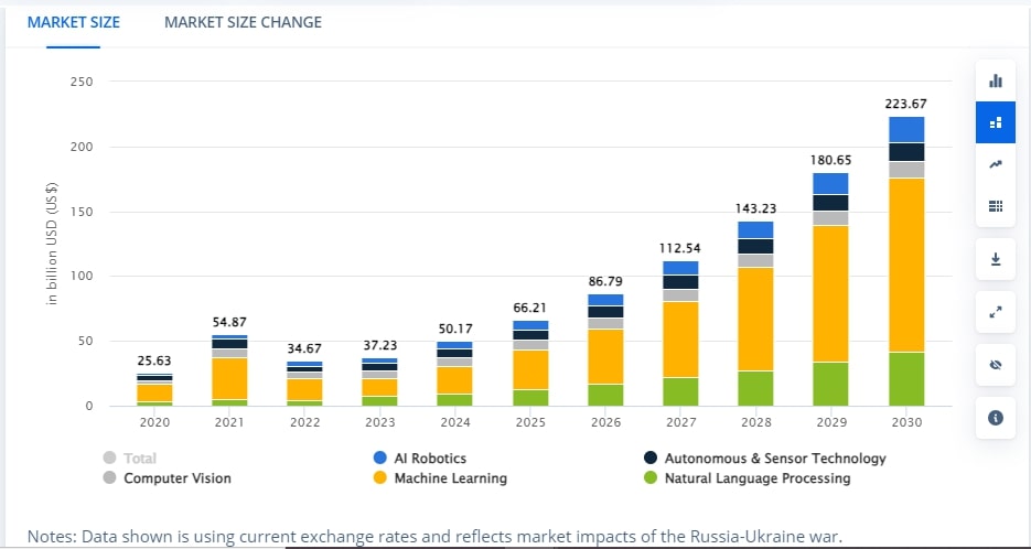 Market Growth Trends